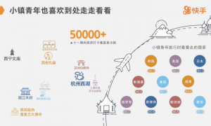 移动互联网下的小镇青年：有钱、有闲、有追求