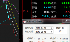 ST板块持续上演跌停潮，行情低迷背后有两大原因